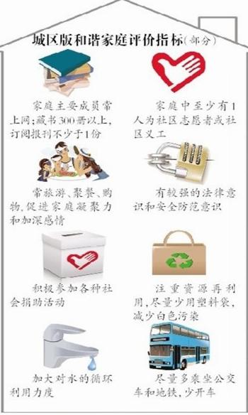 北京发布的和谐家庭标准。   （图：新京报）